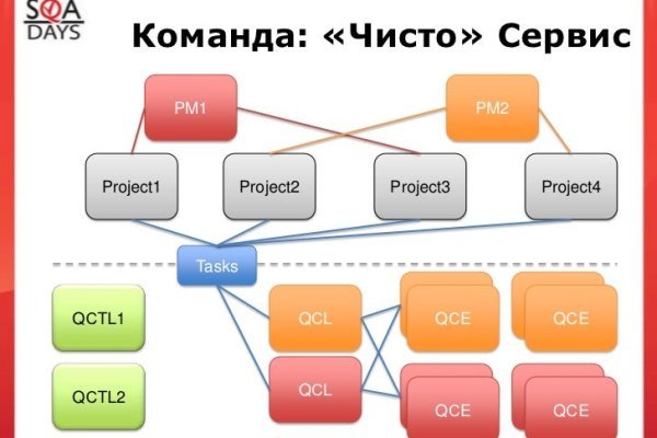 Кракен ссылка даркнет