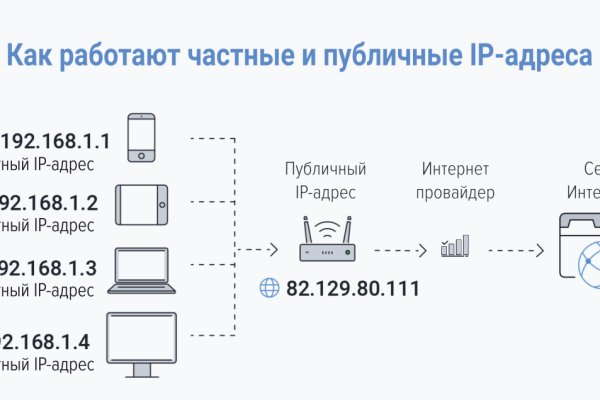 Кракен что продается