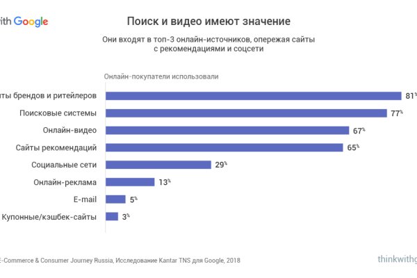 Kraken официальный сайт ссылка